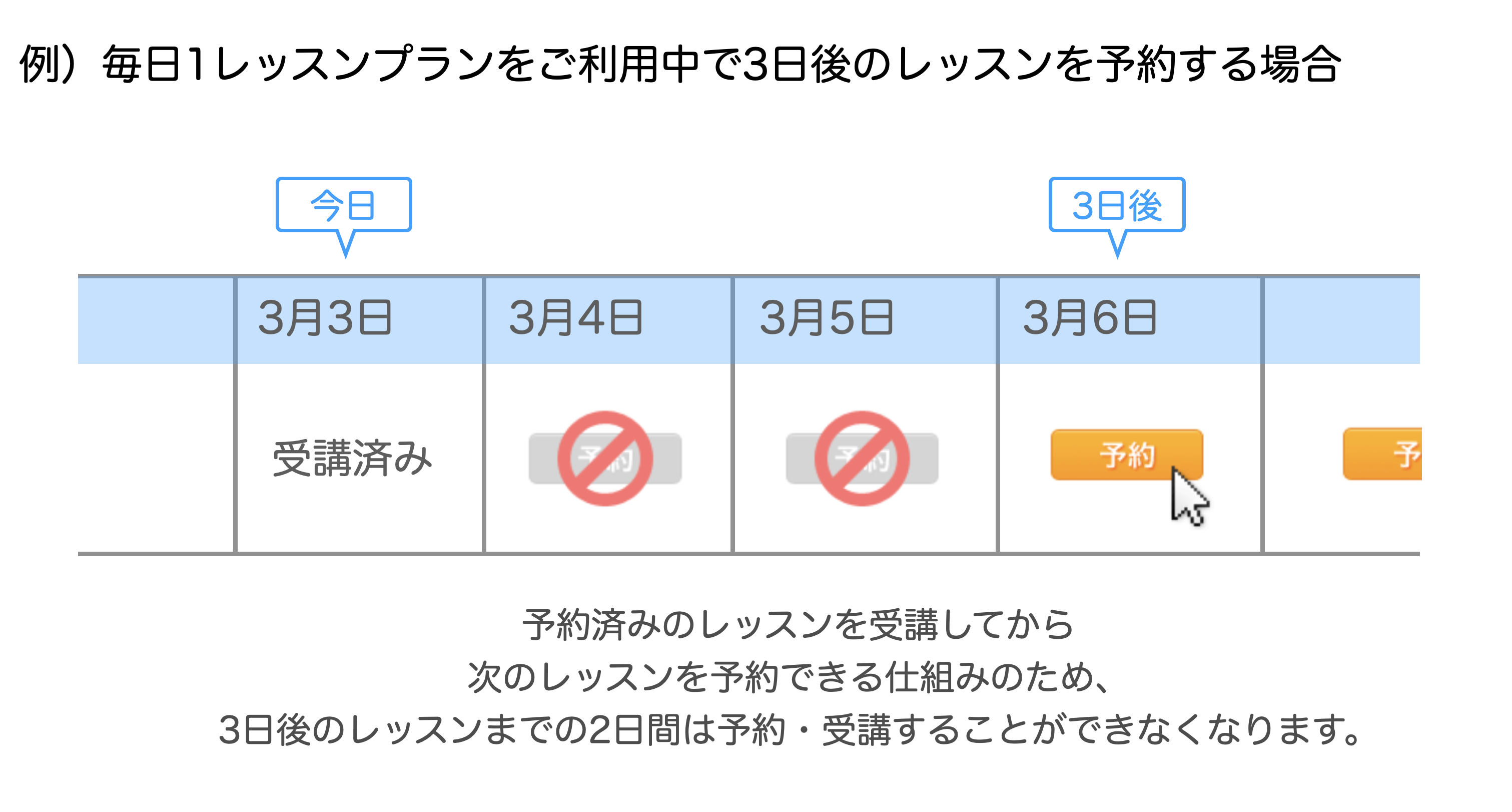 予約ルール